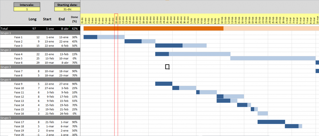 ¿Cómo hacer diagramas de Gantt online?  Sinnaps