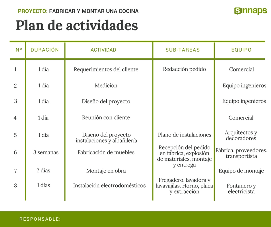 Total 102+ imagen modelo de programa de actividades