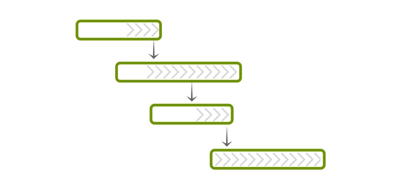 Tipos de diagramas de Gantt