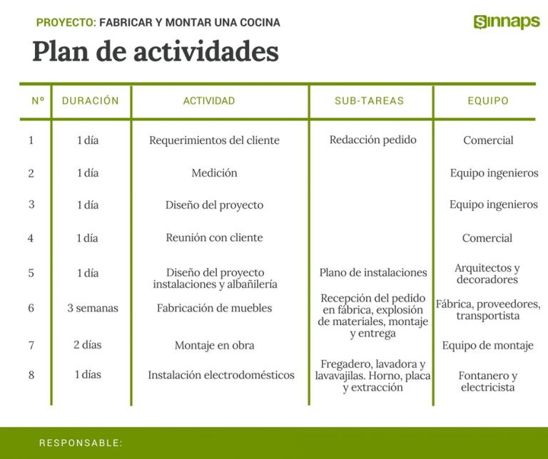 Plan De Actividades En 8 Pasos Crea Tu Plan Gratis Sinnaps