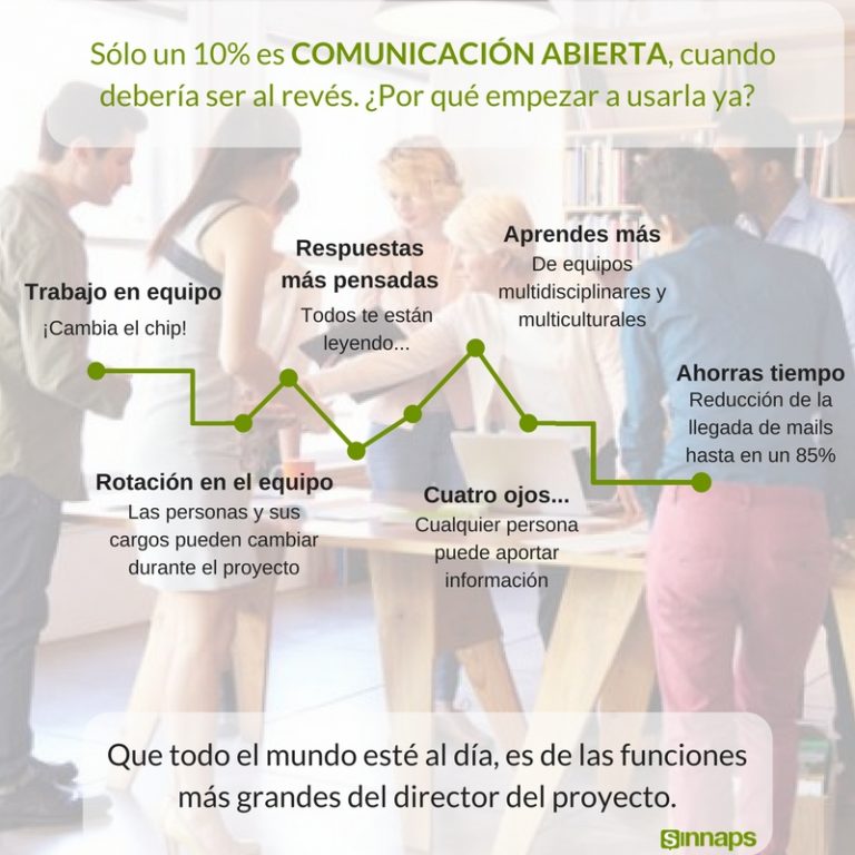 Curso De Gesti n De Proyectos Online Y Gratis Gestor De Proyectos Online