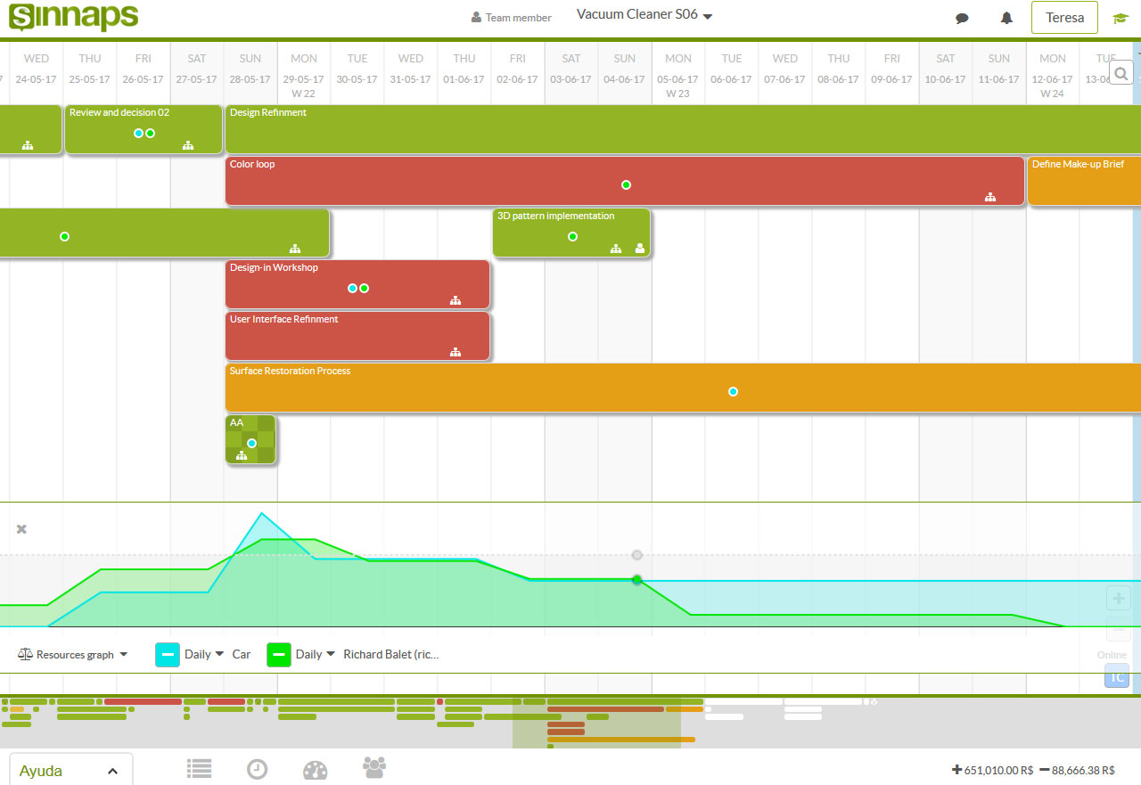 Gantt Chart R