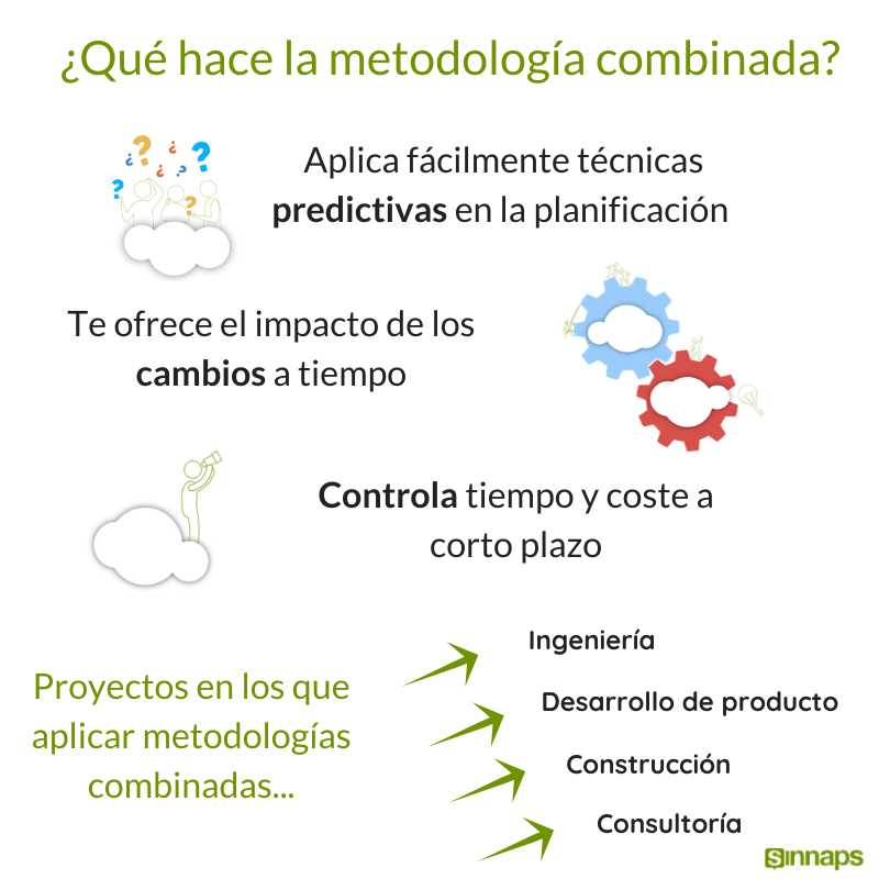 metodologia combinada