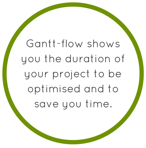 Difference Between Cpm And Gantt Chart