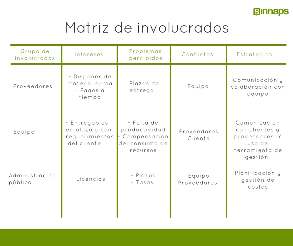 matriz de involucrados