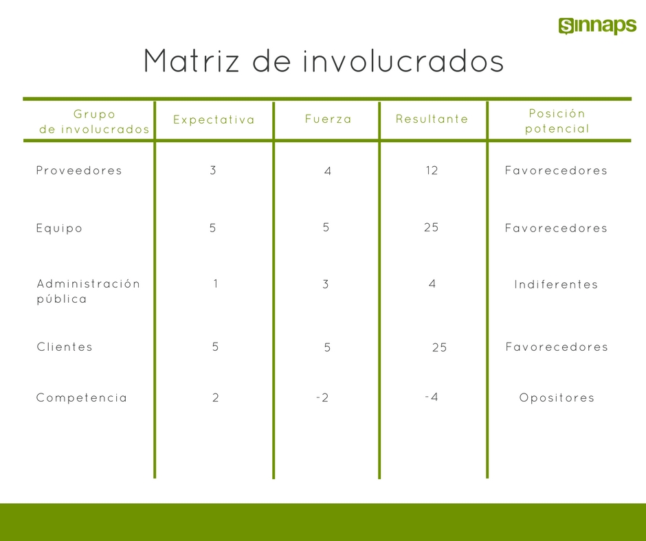 matriz de involucrados