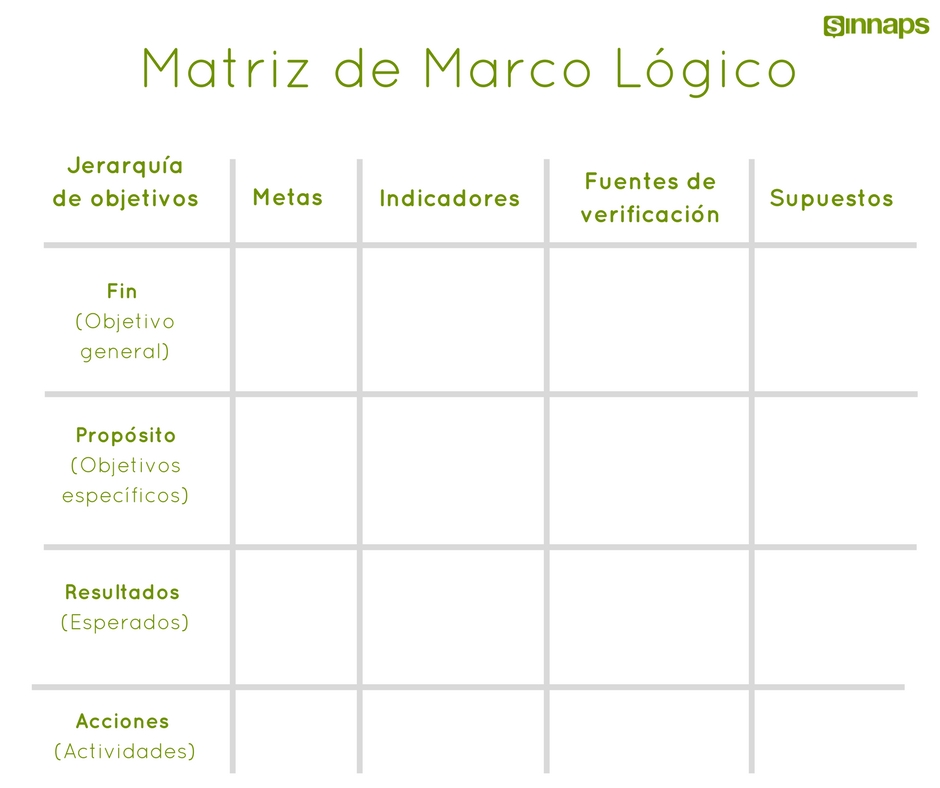 Matriz de marco lógico