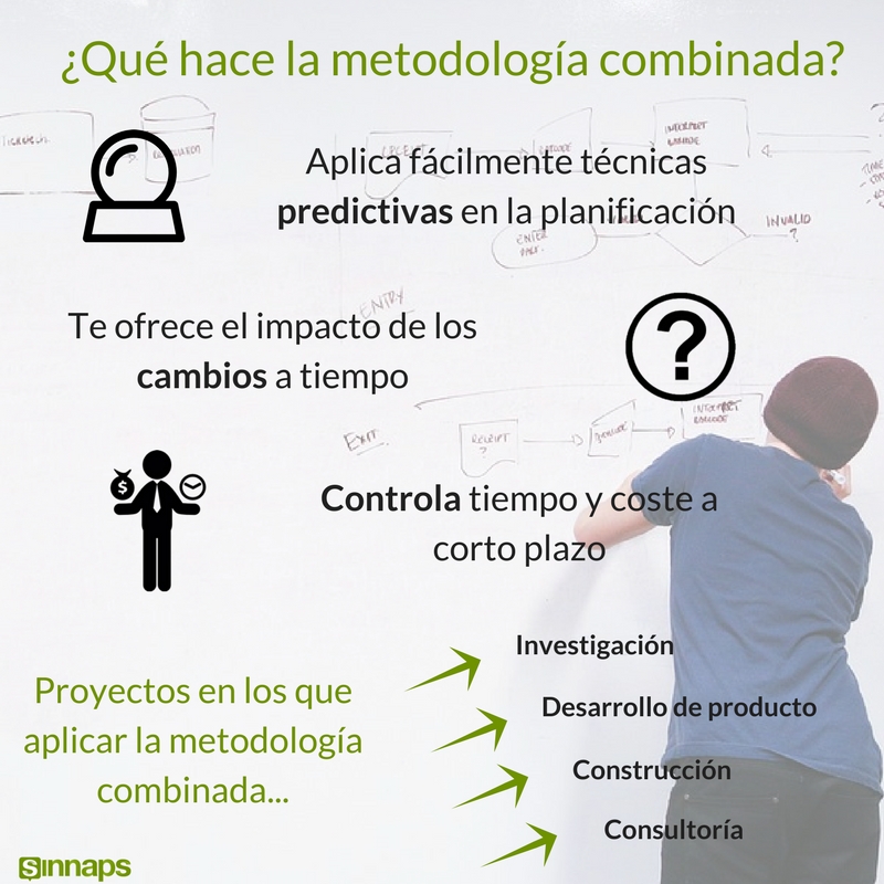 Metodologia De Un Proyecto Tecnicas Agiles Y Predictivas Sinnaps