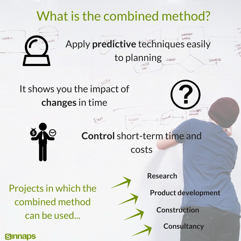 types of project