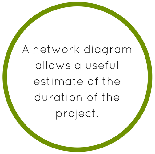 network diagram project management"