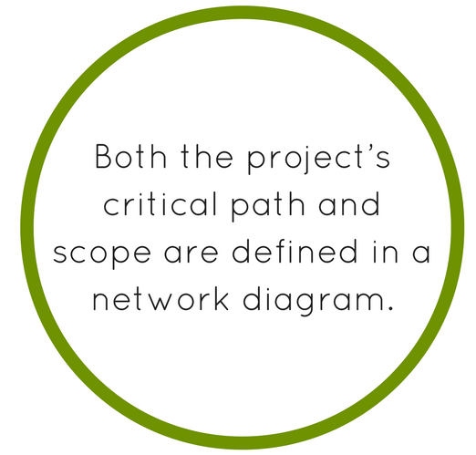 network diagram project management"