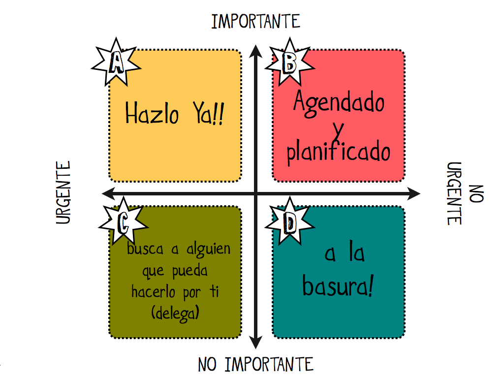 Cómo organizarse en el trabajo