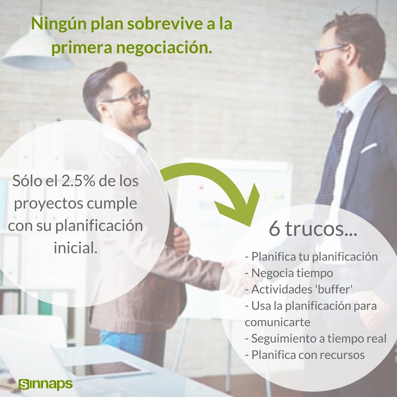 priorizar proyectos y tareas