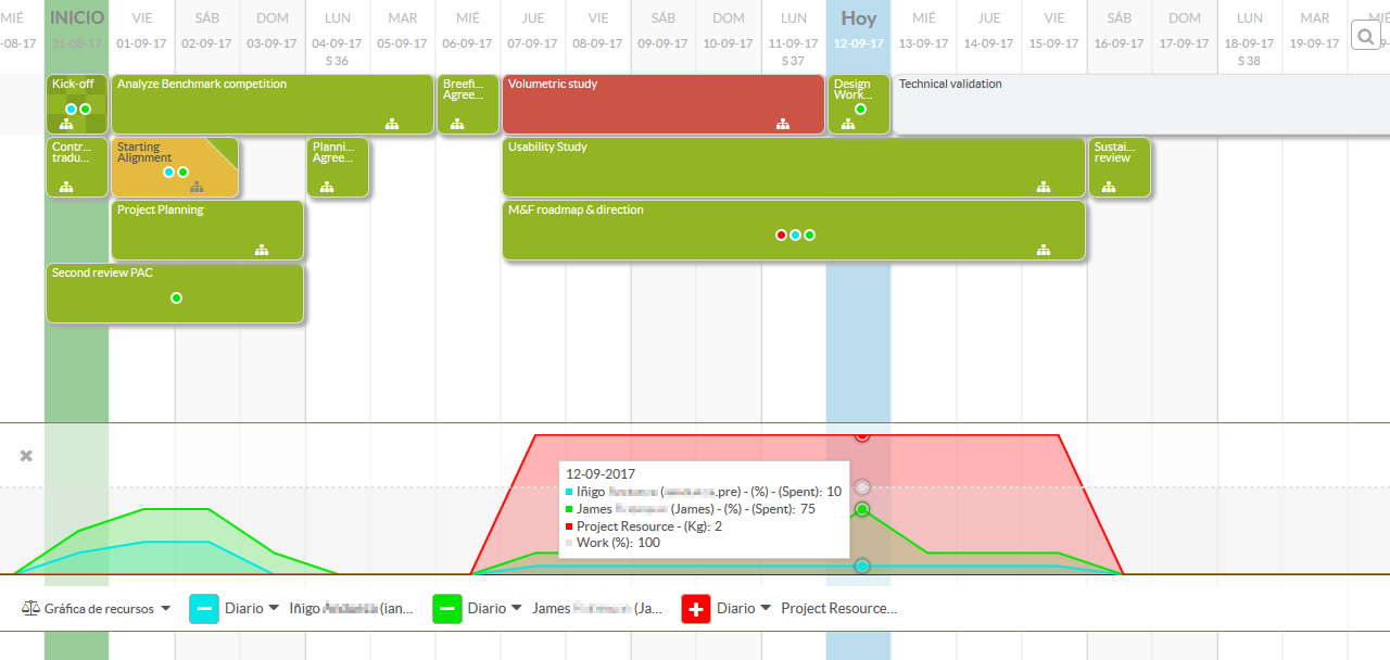 alternativa a trello