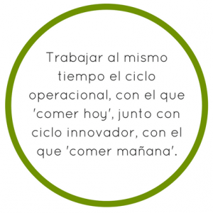 innovación en las empresas