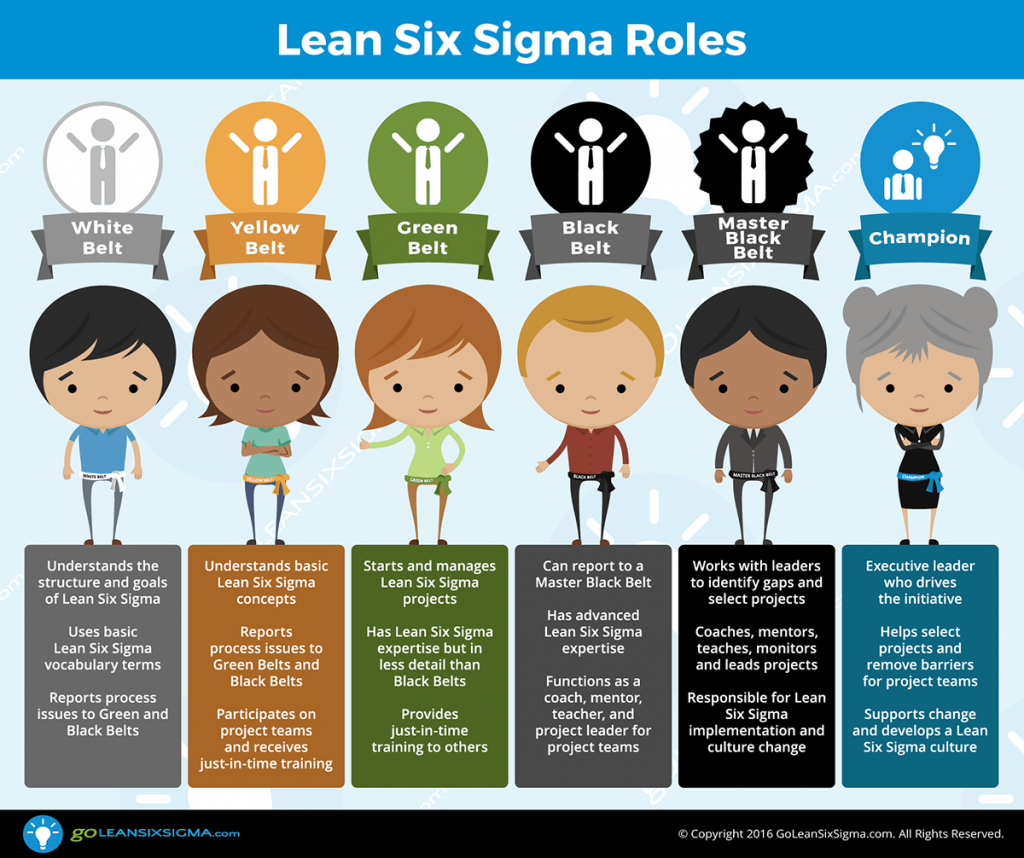 lean six sigma qué es y cómo aplicarlo sinnaps