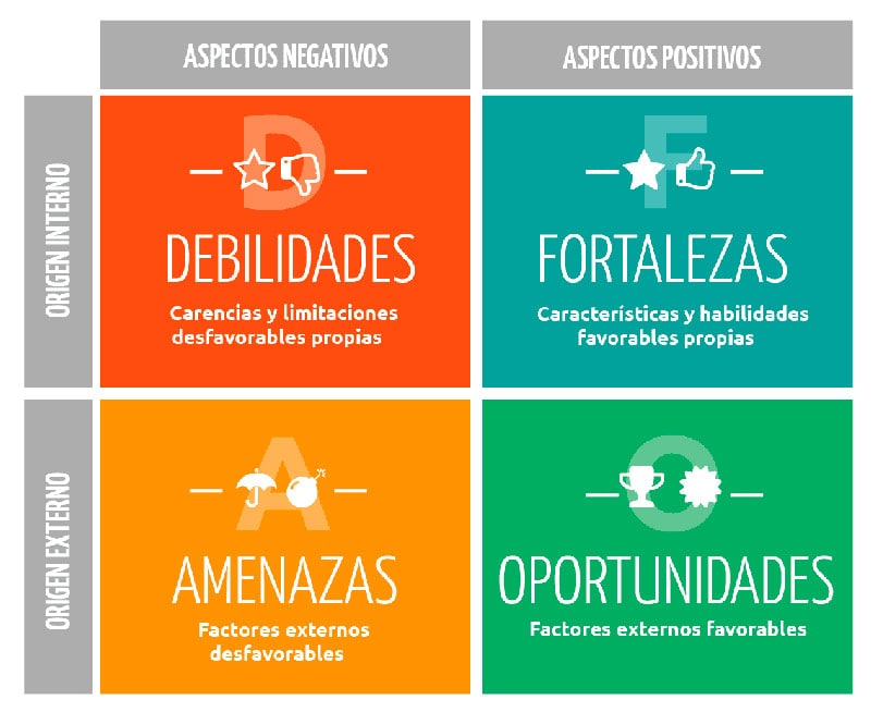 Como Hacer Un Analisis De La Competencia Sinnaps