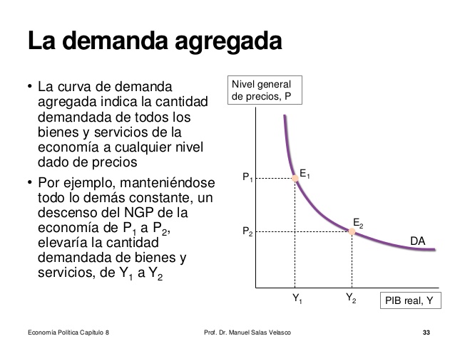 análisis de la oferta y la demanda