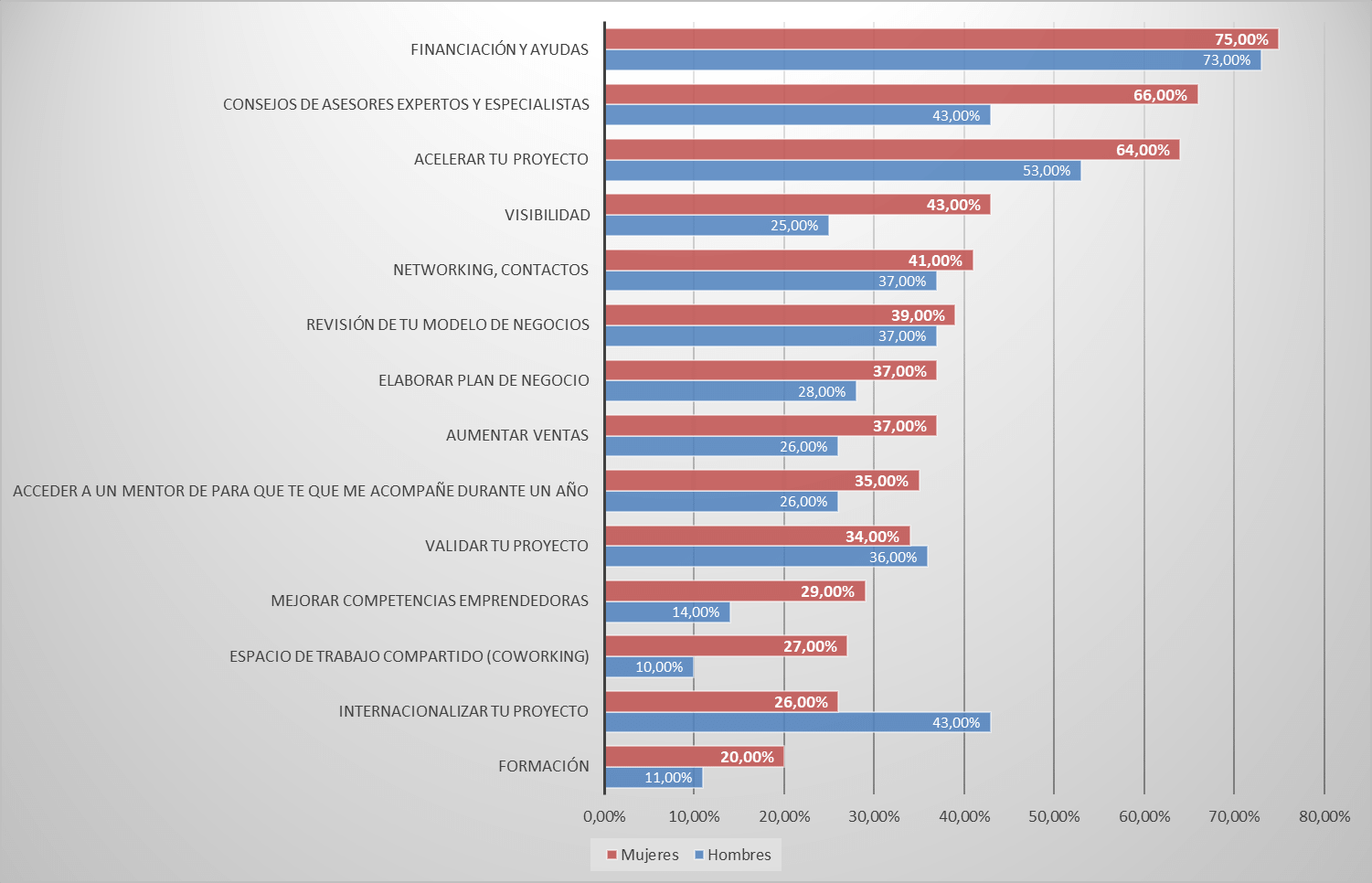 Mujeres emprendedoras