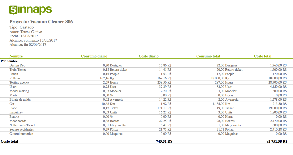 control de ingresos y gastos