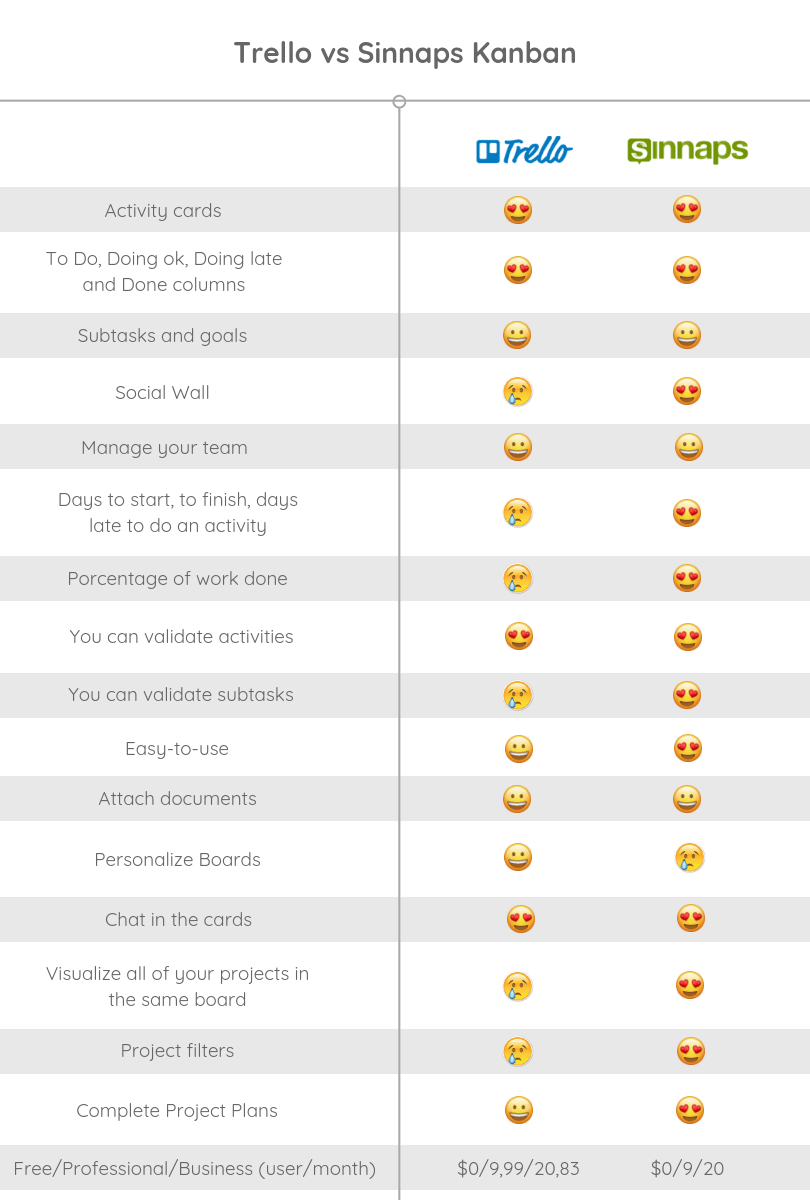 trello kanban