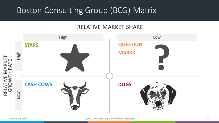 BCG Matrix