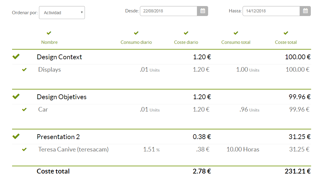 presupuesto de gastos de una empresa