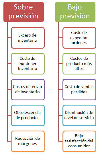 pronostico de ventas