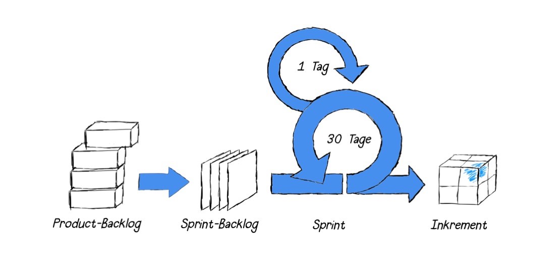 agile scrum