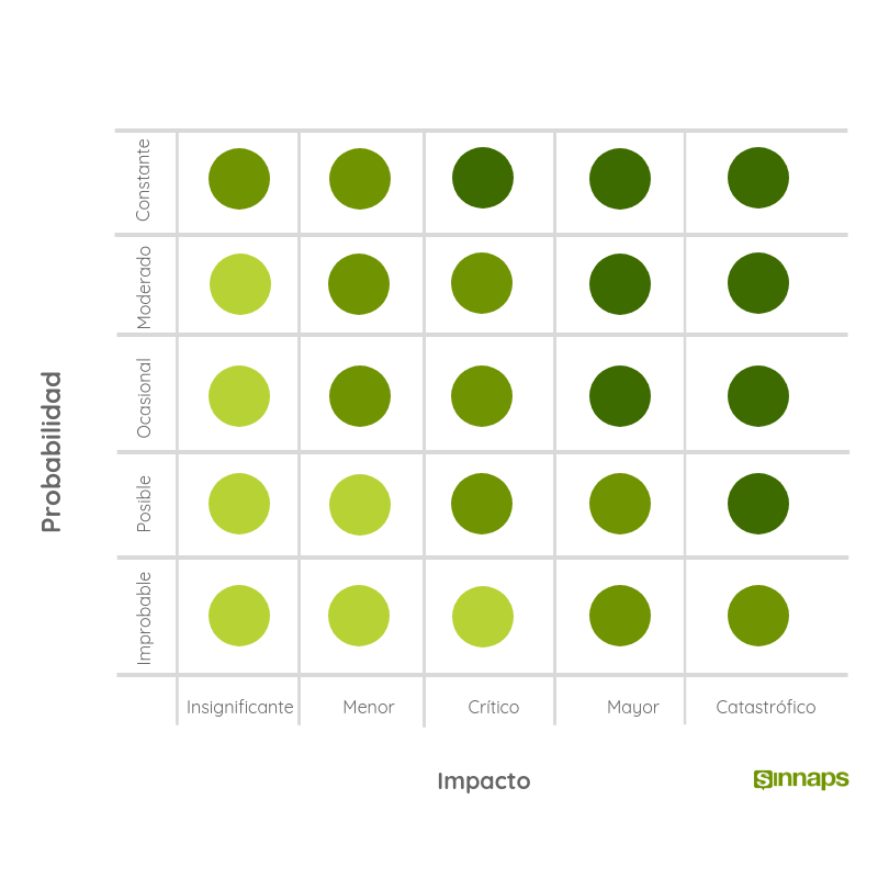 matriz de riesgos ejemplo