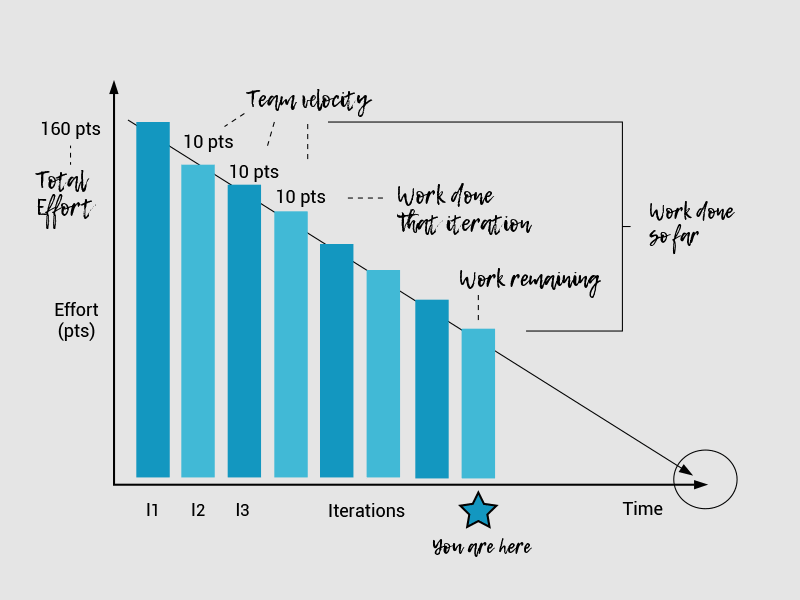 scrum chart