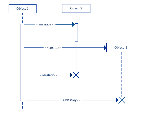 Collaboration Diagram Example