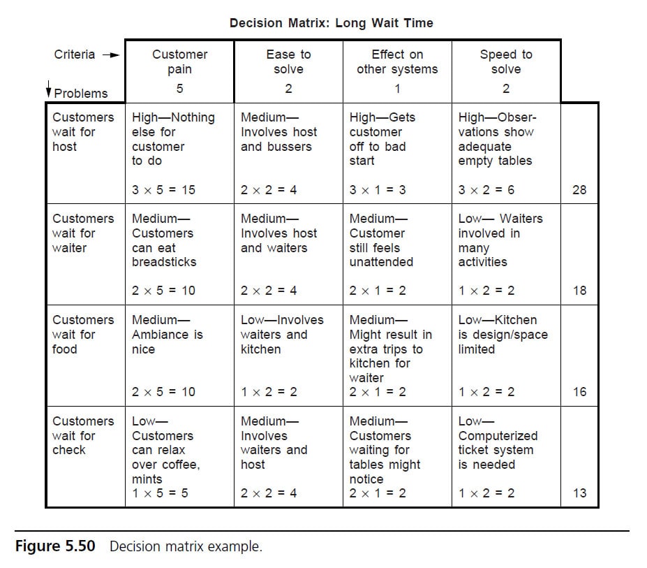 Decision Matrix