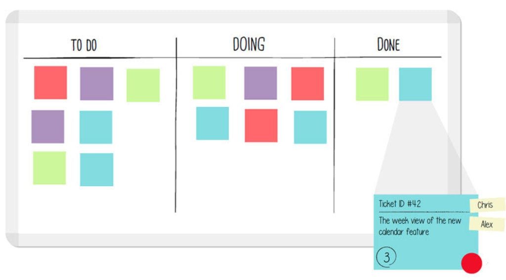 kanban