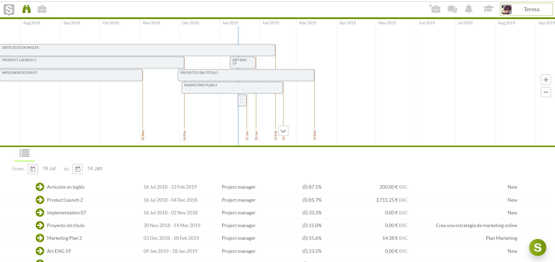 roadmap