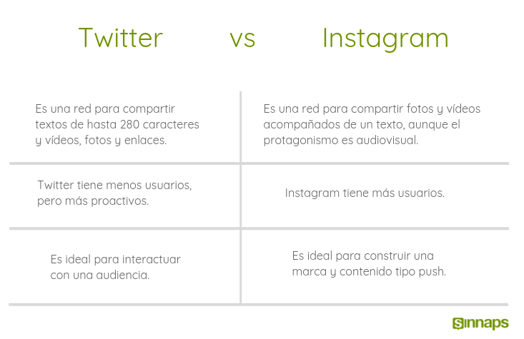 twitter vs instagram