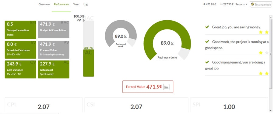 earned value