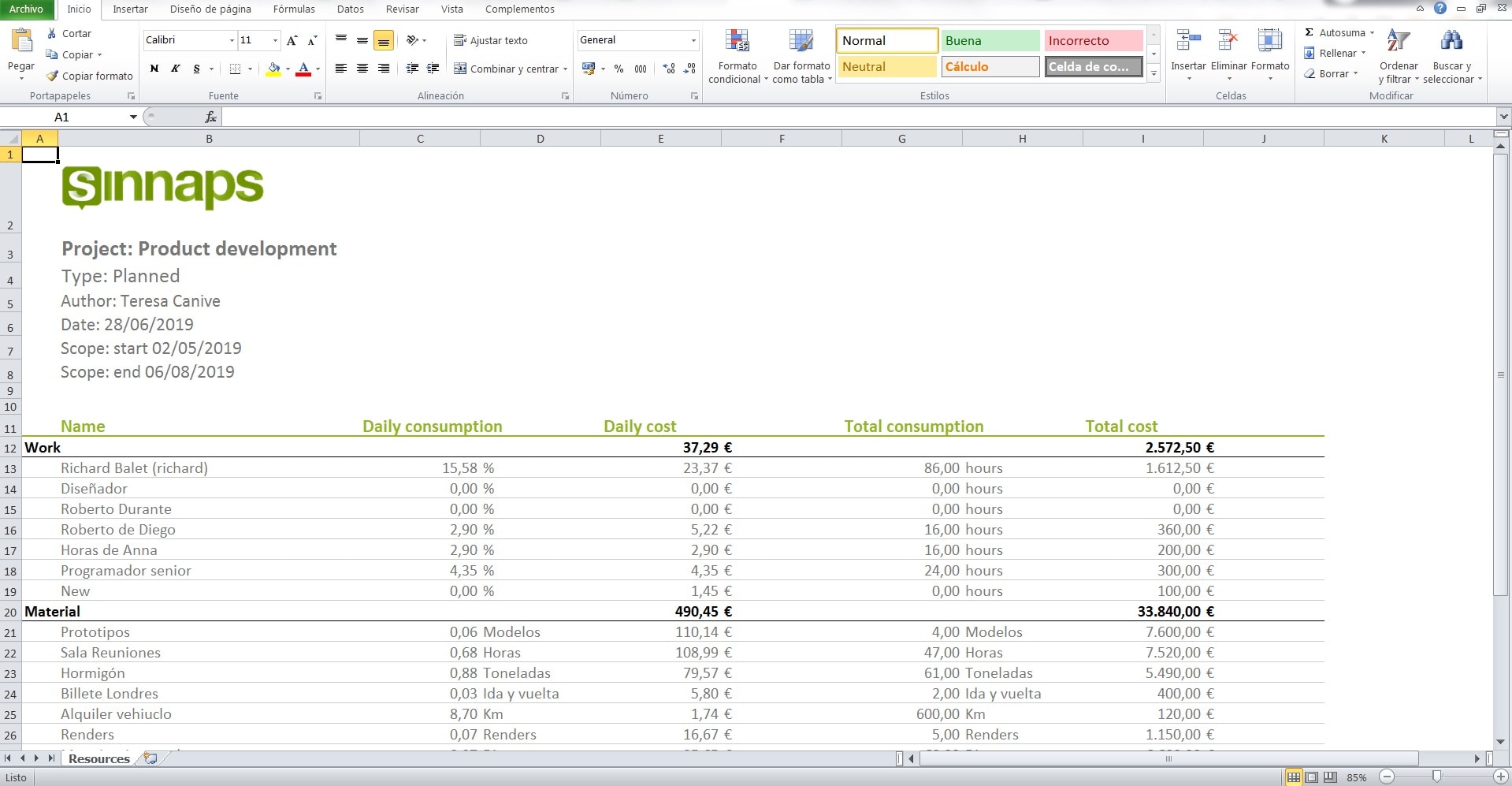 resource gantt chart