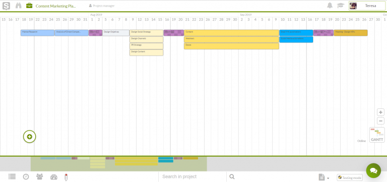 Scrum Dashboards for Tracking your Projects in Real-Time | Sinnaps