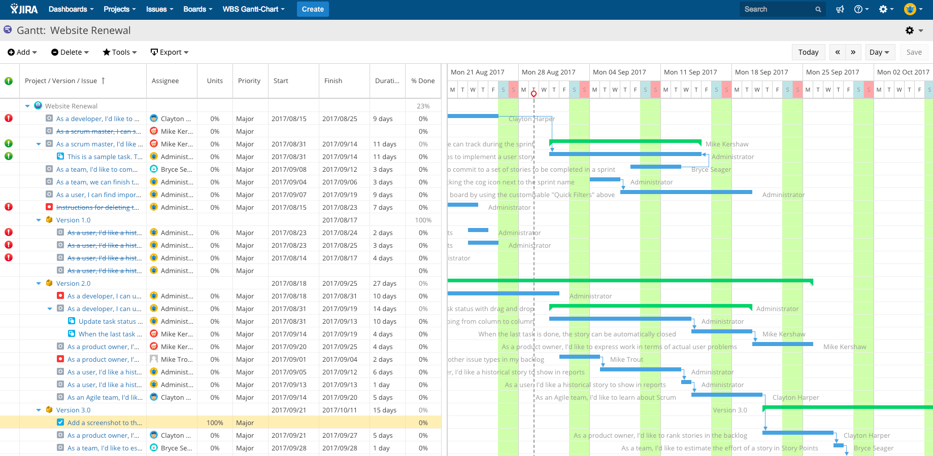 Wbs And Gantt Chart Sample