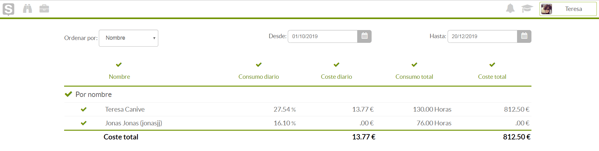 informe de recursos