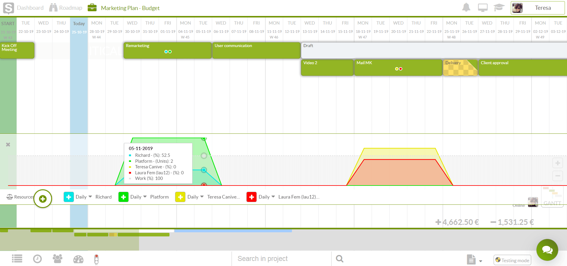 Material resource planning