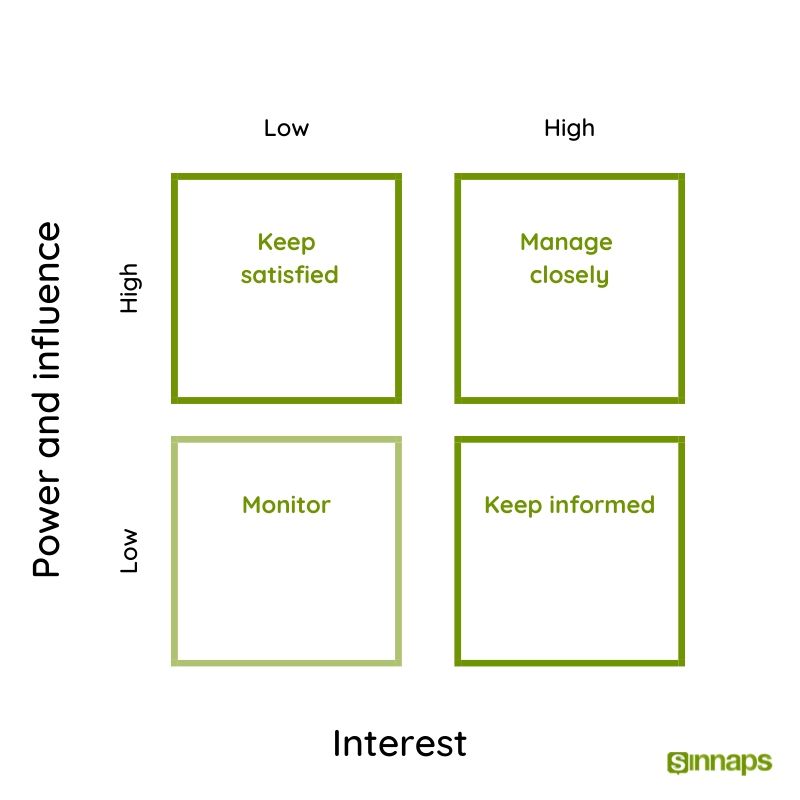 Stakeholder Mapping