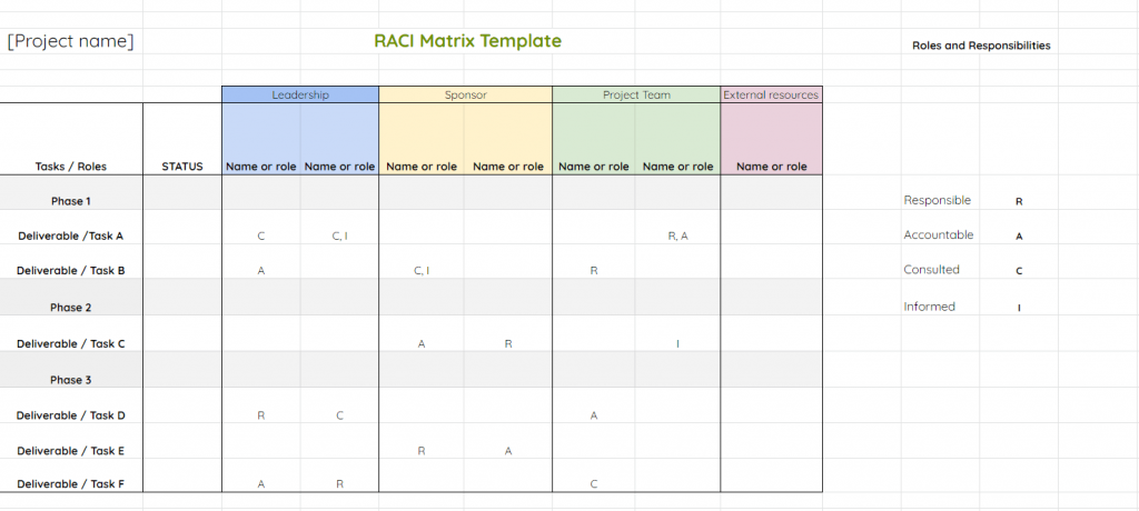 RACI Matriz Example