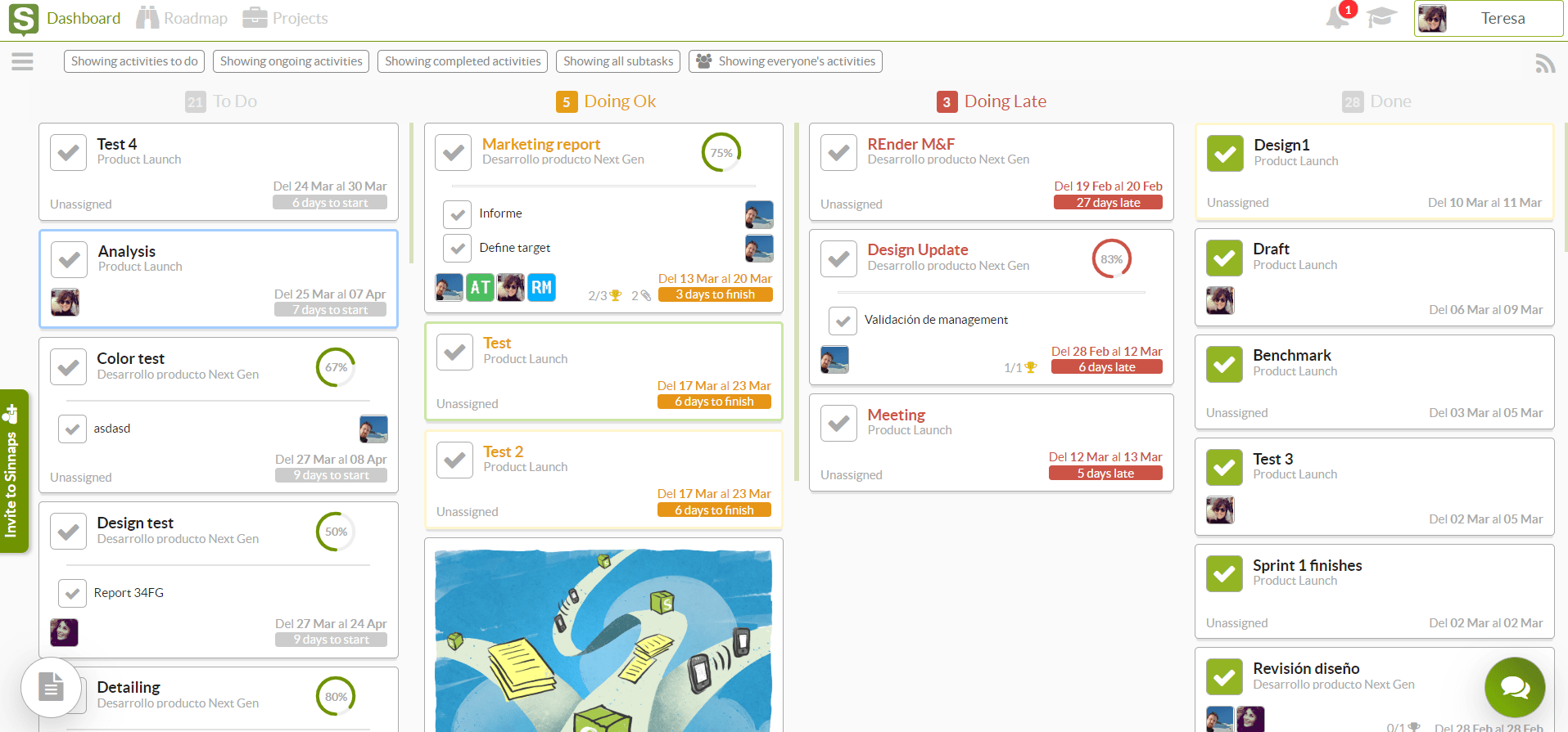 kanban dashboard