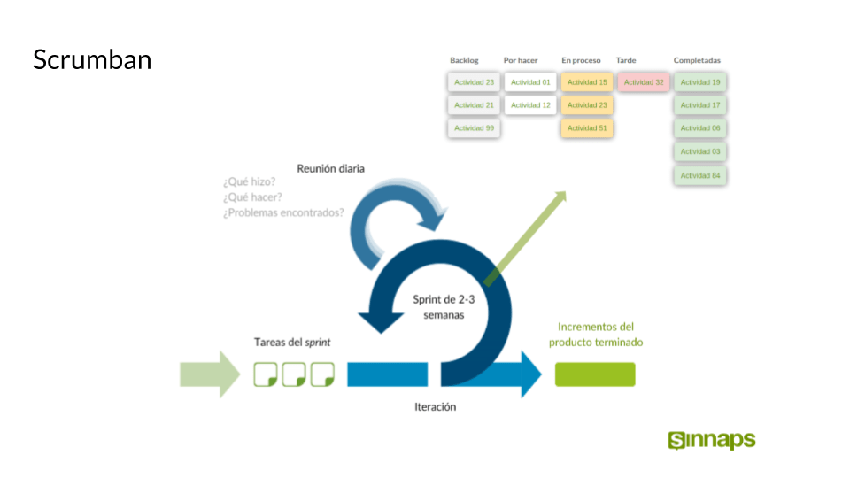 SCRUMBAN