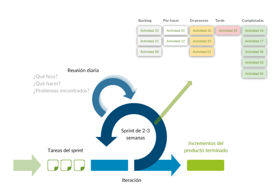 scrumban