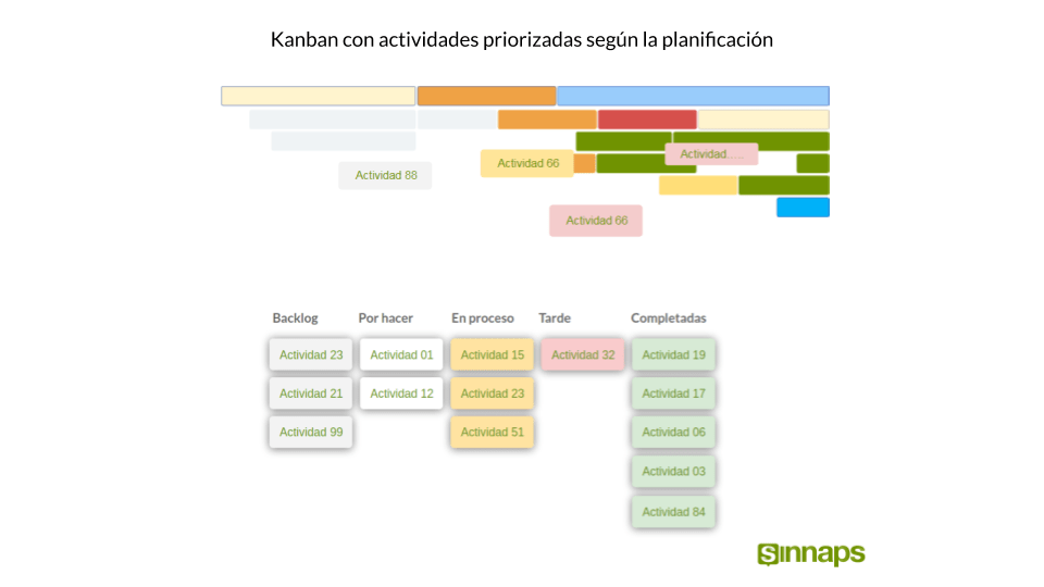 KANBAN