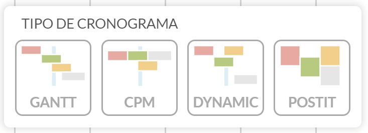 tipos de cronograma