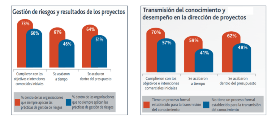 plan de gestión de riesgos en proyectos 